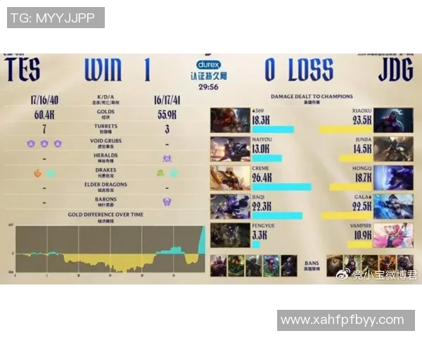 2026电竞新闻S15LOL赛事中DOTA2JDG个人能力的深度分析与讨论 2026电竞新闻S15LOL赛事中DOTA2JDG个人能力的深度分析与讨论